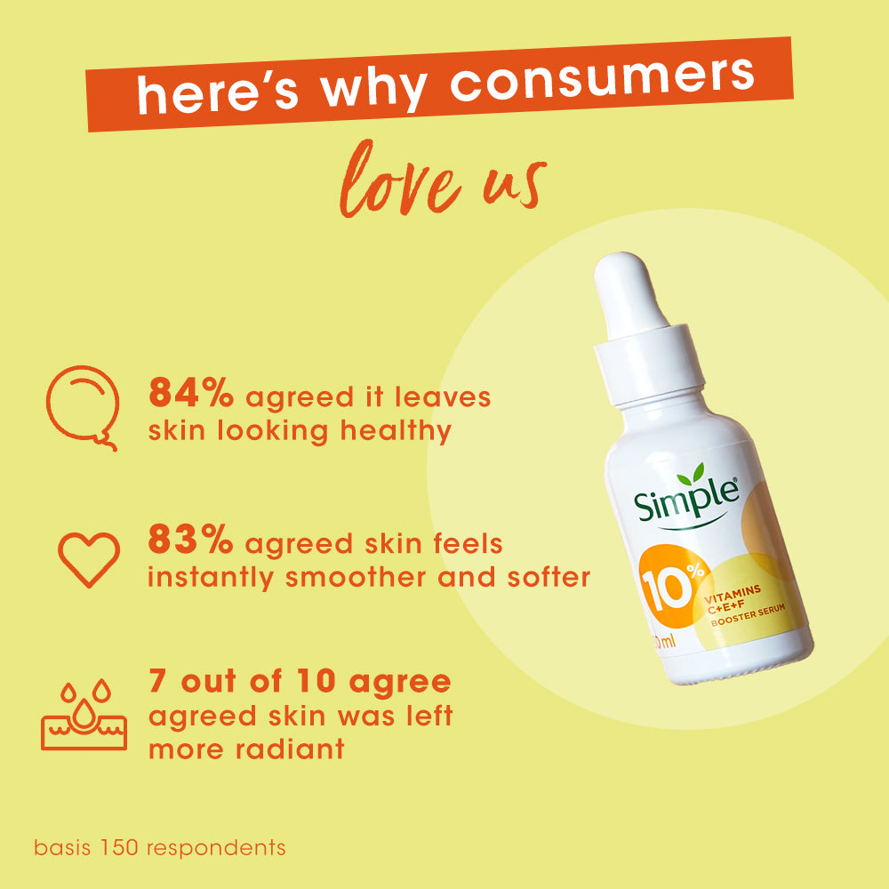 Vitamin B3 Booster Serum - 30ml